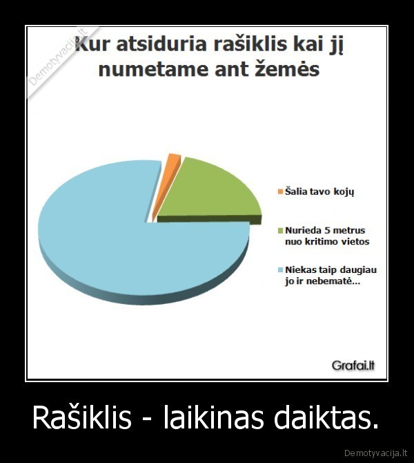 Rašiklis - laikinas daiktas.