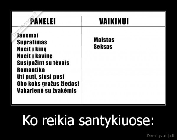 Ko reikia santykiuose:. 