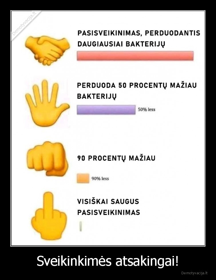 Sveikinkimės atsakingai!. 