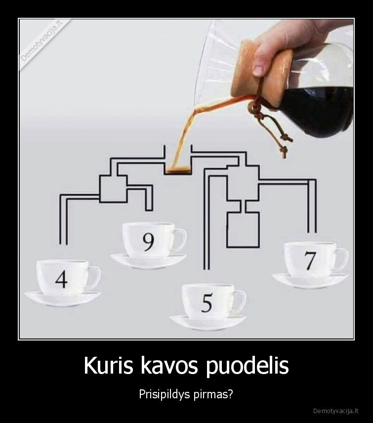 Kuris kavos puodelis - Prisipildys pirmas?. 