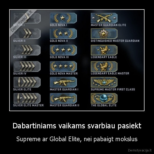 Dabartiniams vaikams svarbiau pasiekt - Supreme ar Global Elite, nei pabaigt mokslus. 