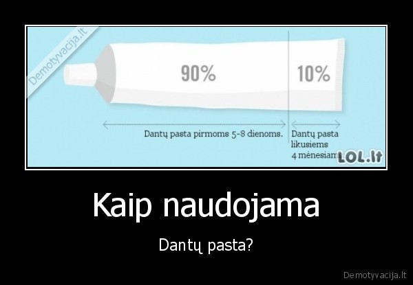 Kaip naudojama - Dantų pasta?. 
