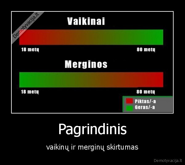 Pagrindinis - vaikinų ir merginų skirtumas. 