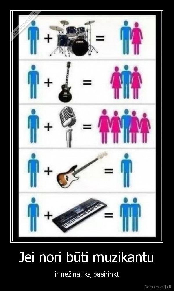 Jei nori būti muzikantu - ir nežinai ką pasirinkt. 